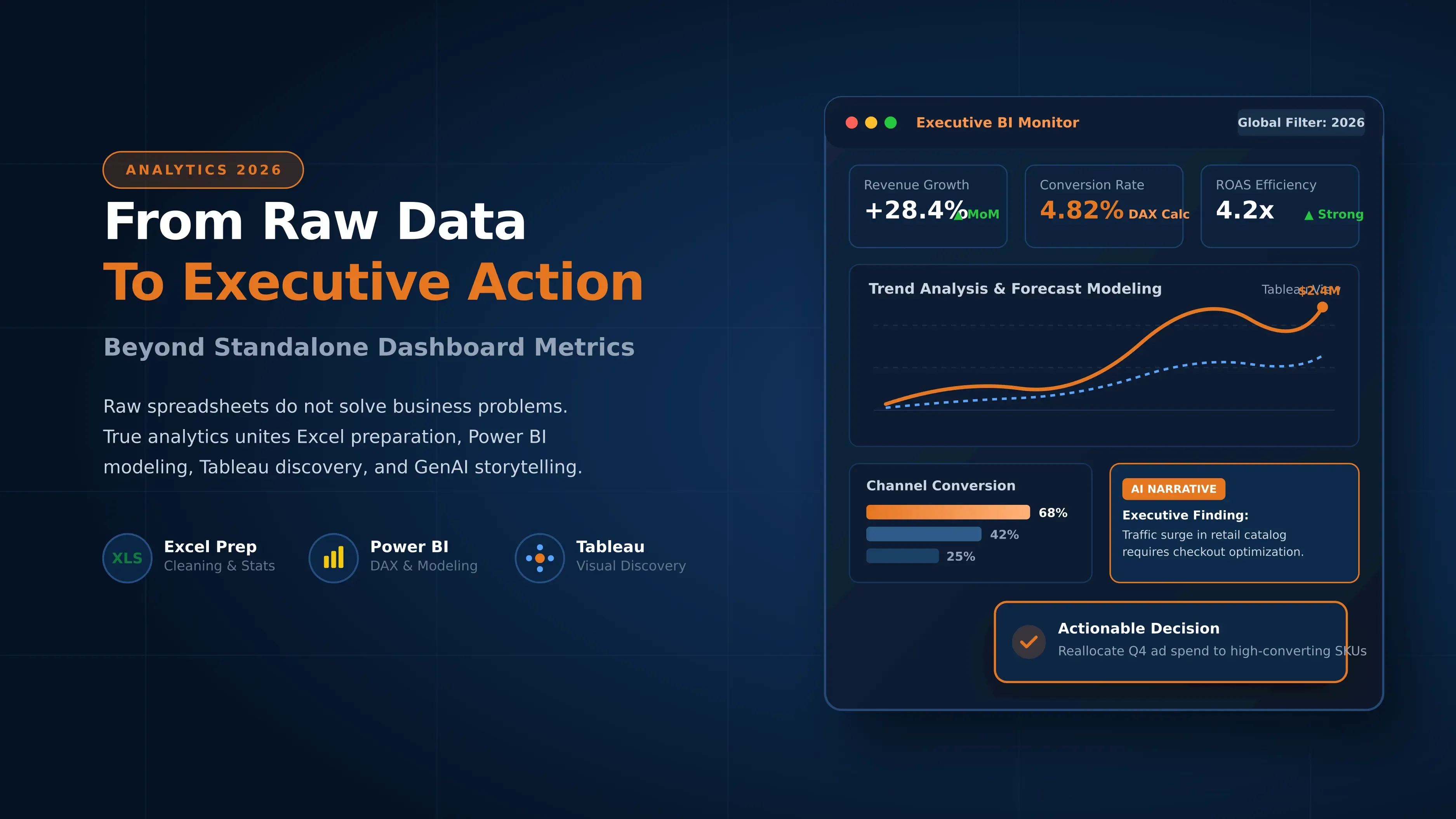 From Raw Data to Decisions: Beyond a Power BI Course | NIIT